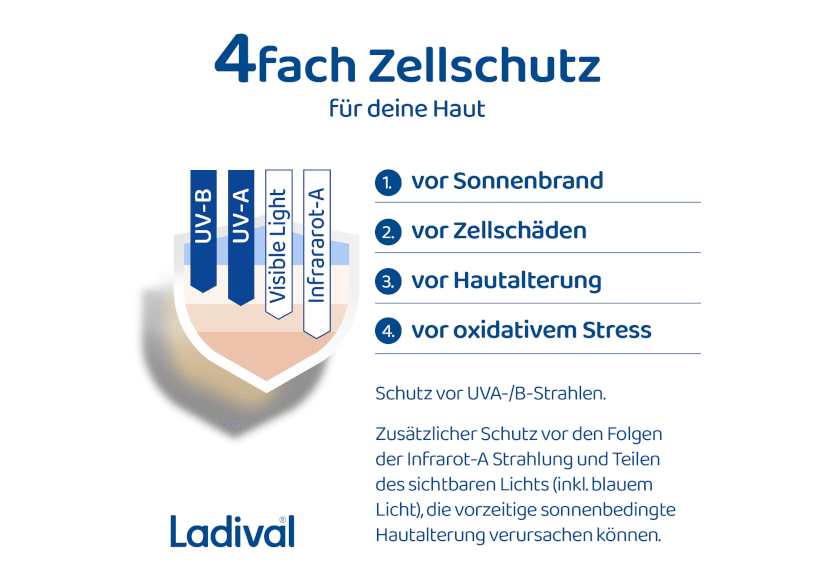 Ladival Sonnencreme bietet 4-fach Zellschutz