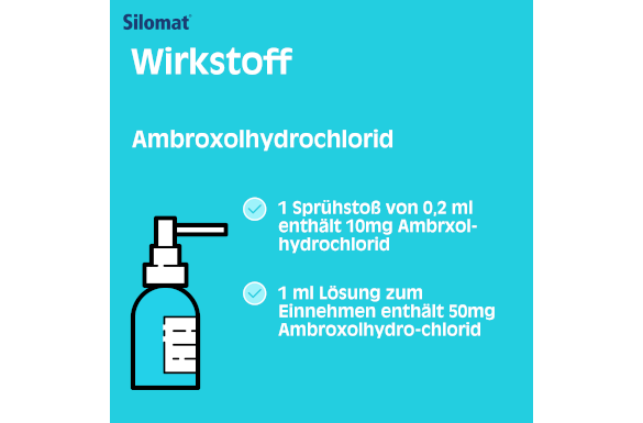 Silomat Ambroxol Spray Silomat Ambroxol Spray
