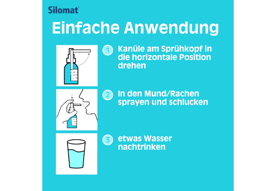 Silomat Ambroxol Spray