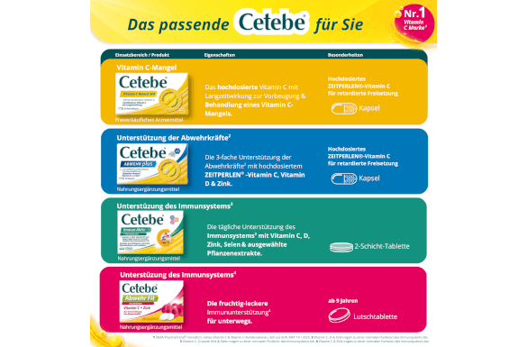 Cetebe Produkte Cetebe Produkte