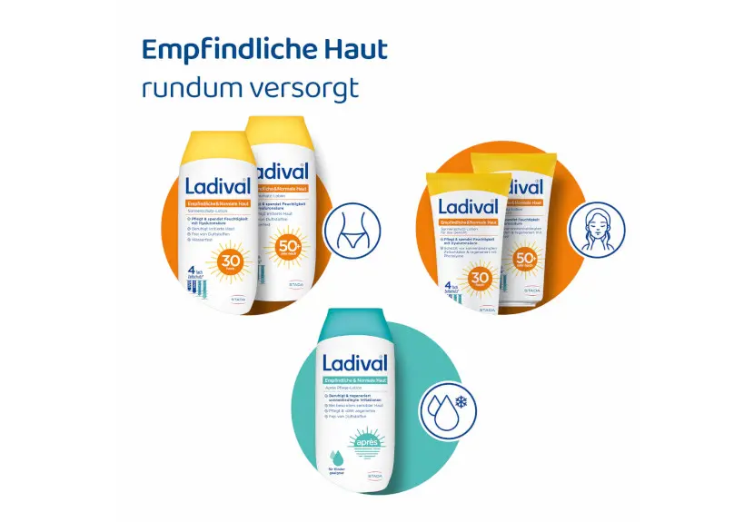 Empfindliche & Normale Haut