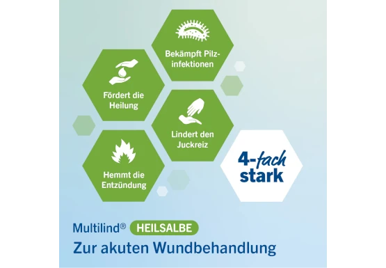 Zur akuten Wundbehandlung Multilind zur akuten Wundbehandlung