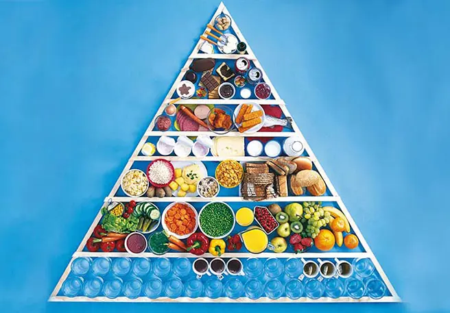 Ernährungspyramide Darstellung der Ernährungspyramide