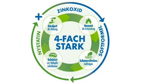 Multilind® Wirkstoffkombination