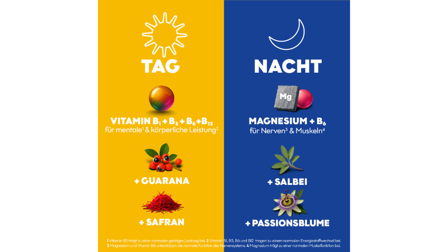 Packshot Eunova Menopause Tag & Nacht