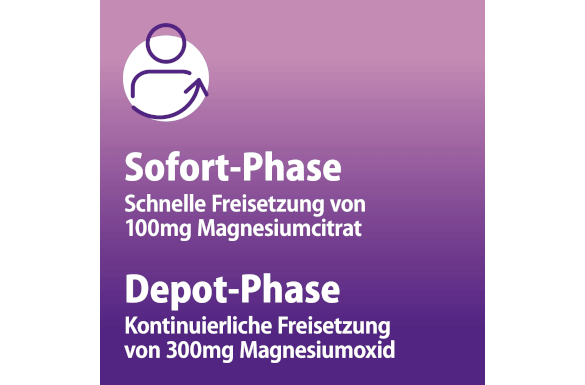 Magnetrans DuoAktiv besitzt eine Sofort- und eine Depot-Phase Magnetrans DuoAktiv besitzt eine Sofort- und eine Depot-Phase