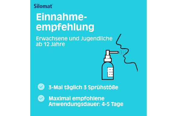 Silomat Ambroxol Spray Silomat Ambroxol Spray