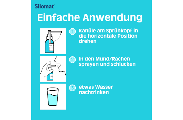 Silomat Ambroxol Spray Silomat Ambroxol Spray